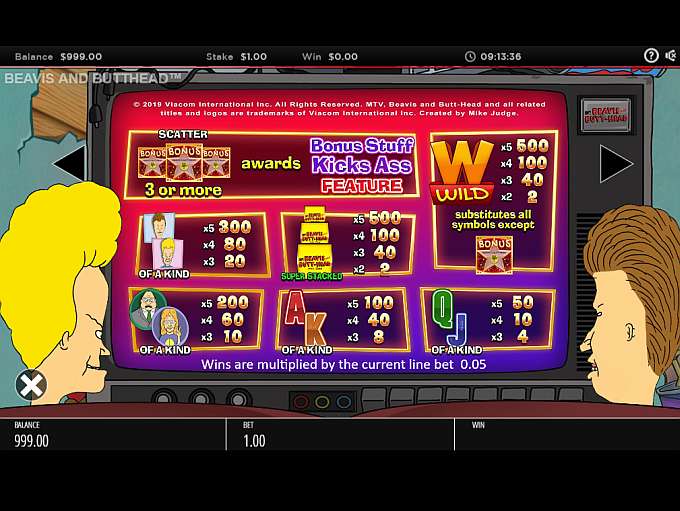 Beavis and Butthead Slot Paytable