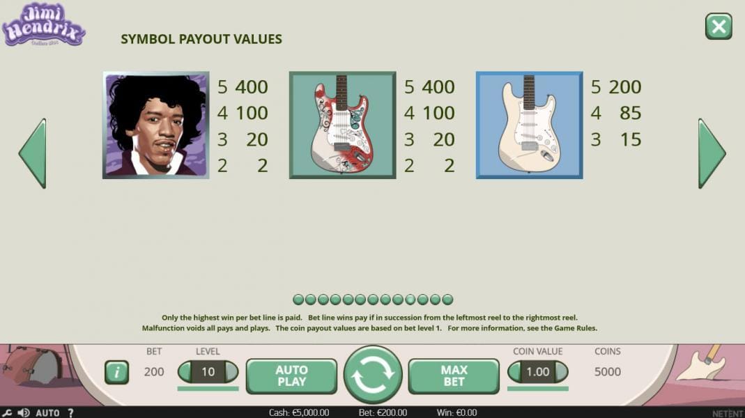 Jimi Hendrix Online Slot Gameplay