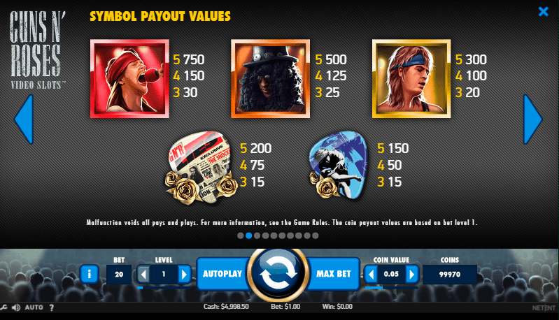 Guns N Roses Video Slot Symbols Payouts